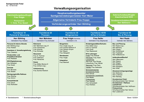 Übersicht der tabellarischen Verwaltungsorganisation © Samtgemeinde Fintel